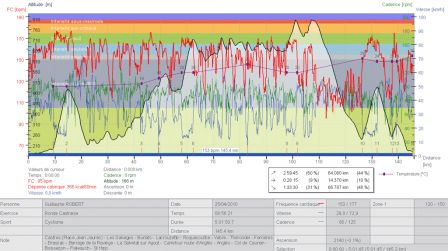 Courbe-polar-Ronde-castraise-2010.png