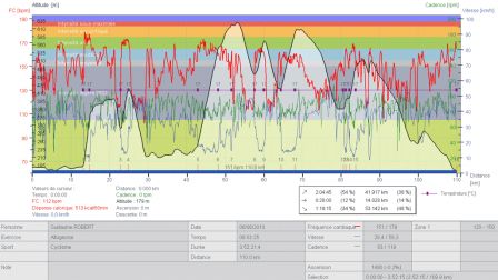 Courbe-Polar-Albigeoise-2010.png