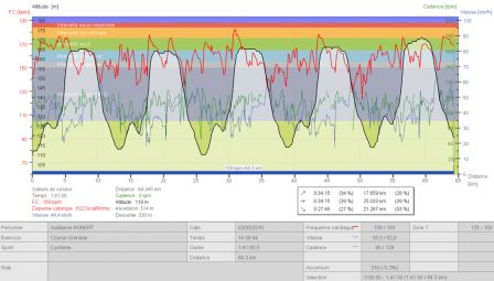 Courbe-Polar-Course-Grenade-02-05-10.png