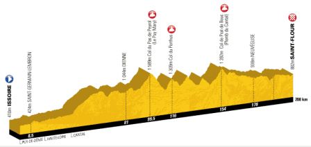 Etape-Tour-2011-Issoire-Saint-Flour.png