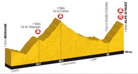 Etape-Tour-2011-Modane-Alpe-Huez.png