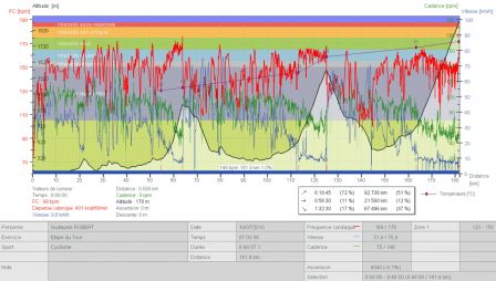 Courbe-Polar-Etape-du-Tour.png