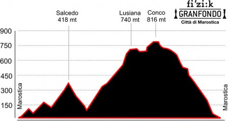 Granfondo-Fizik-100-2016.jpg