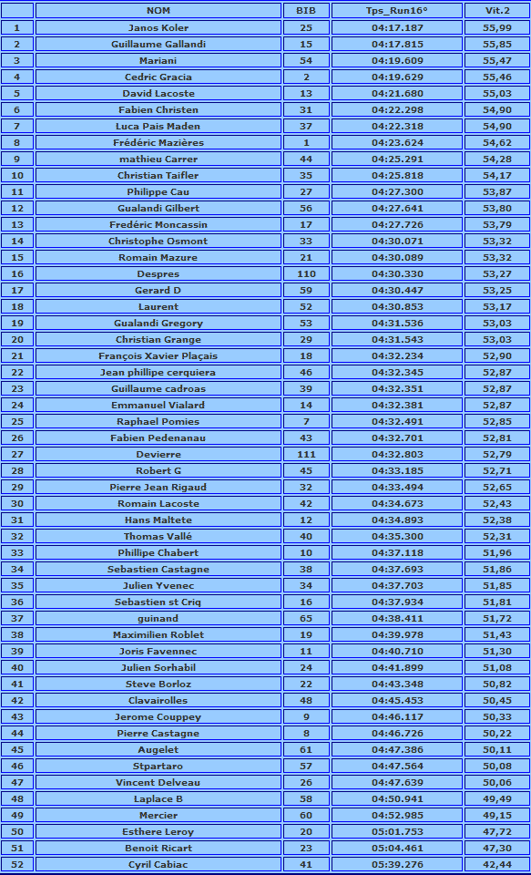 Classement-16.png