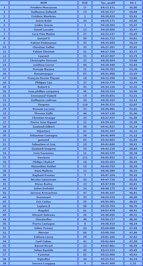 Classement-CLM.png