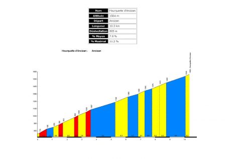 Profil-Hourquette-Ancizan.jpg