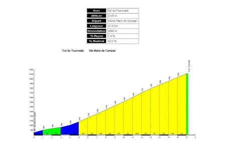 Profil-Tourmalet-Campan.jpg