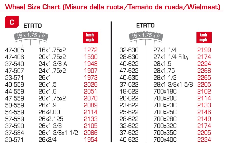 comment regler compteur velo