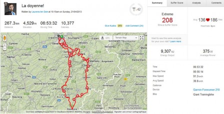 LBL2013-Laurens-Ten-Dam-Strava.jpg