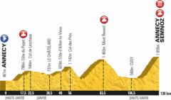 TDF13 PROFIL ETAPE ANNECY