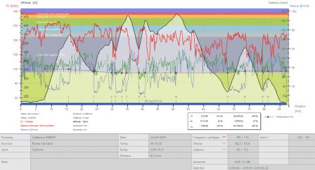 Ronde-Castraise-2009