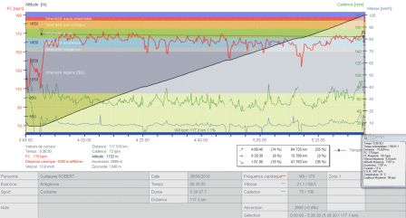 Ariegeoise-2010-courbe-polar-Beille.png