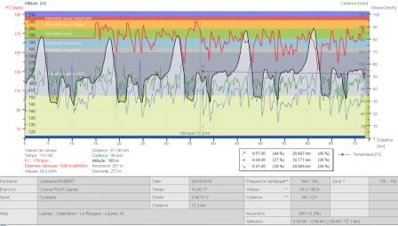 Courbe-Polar-Course-FSGT-Launac.png