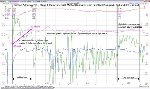 tirreno_adriatico_2011_ttt_morkov_2_3_lead_600.jpg