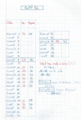 Carnet-entrainement-avril-1992.png