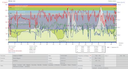 Rando-Blagnac-2009