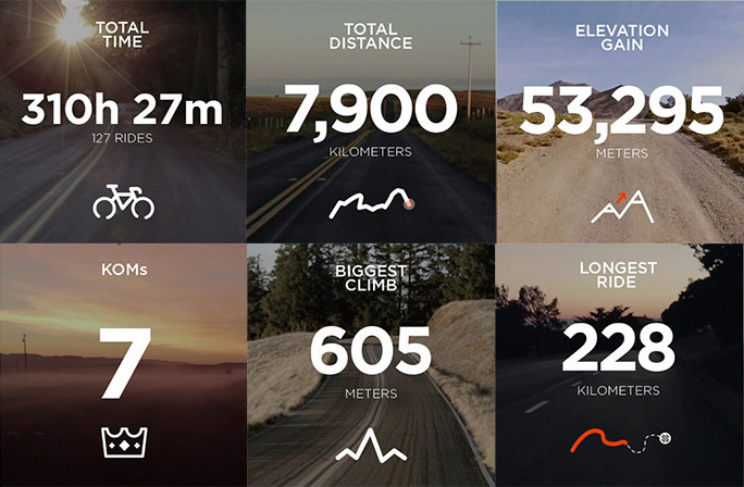 Strava-2014-Guillaume.jpg