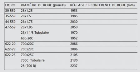 Circonference-roue-velo-Polar.png