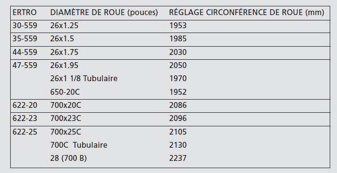 Réglage de la circonférence de roue dans son compteur - Vélo route -  Cyclisme, cyclosport, courses pros et photos